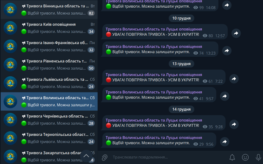Групи тривог в телеграмі